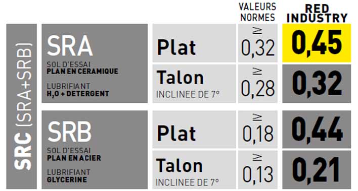 baskets securite femme