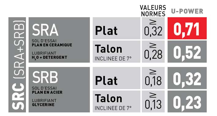 baskets securite u-power