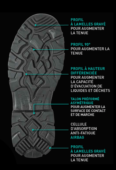 Explications semelle d'usure U-Power QUEBEC UK