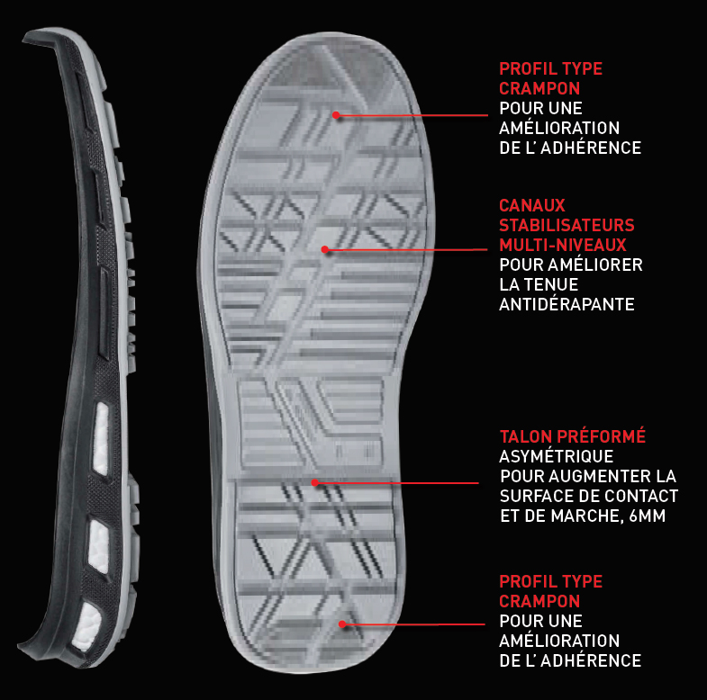 Explications semelle d'usure UPOWER RedPro CONNOR