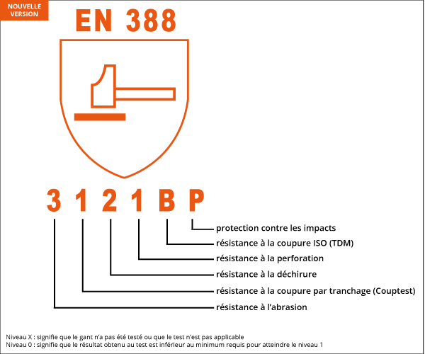 Marquage gant manutention en 388