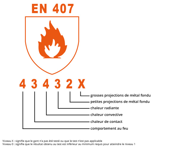 Marquage gant anti chaleur en 407