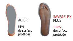 chaussure sécurité anti perforation