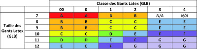 Tableau choix taille surgant Regeltex RGX-SG