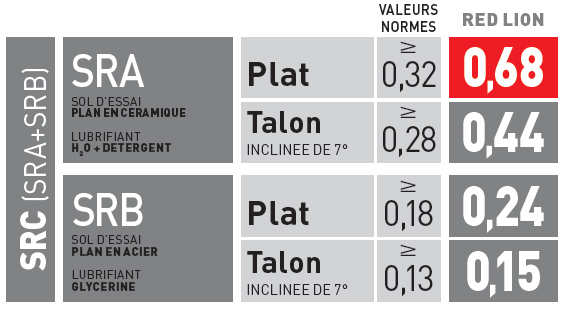 Résistance au glissement du modèle Upower Redlion CARBON